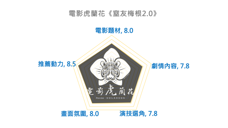 《窒友梅根2.0》影評